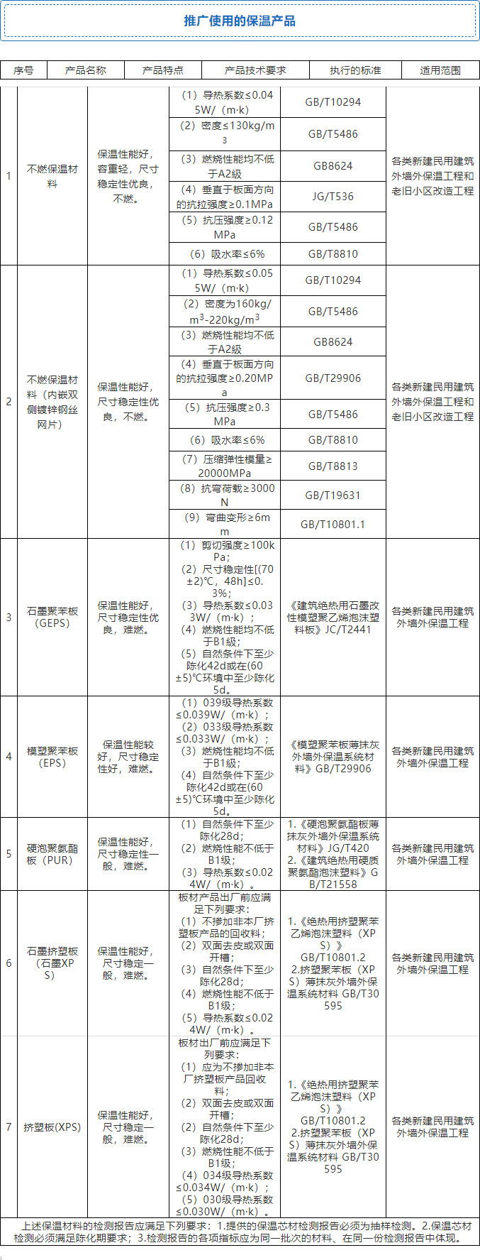 7ȫʡ≦ⱣȫƏVʹ4Nwϵ7Nϣ