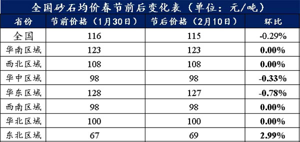 (ji)ȫɰʯVɽ(f)33ɰʯrh(hun)½0.29